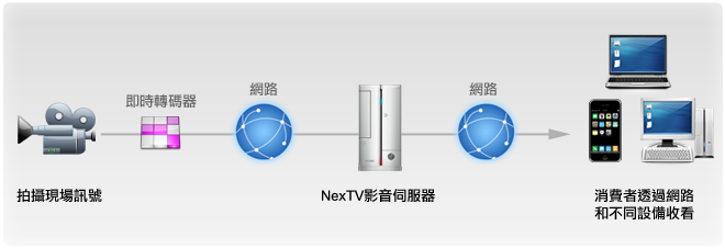 Live Streaming image