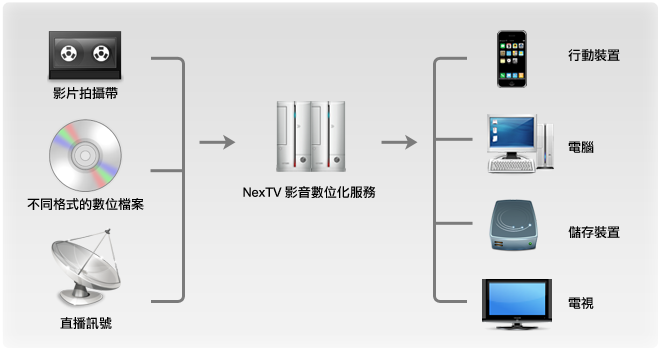Encoding Services image